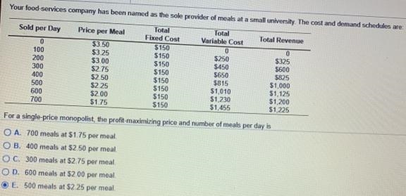 your food-services company has been named as the sole provider of meals at a small-example-1