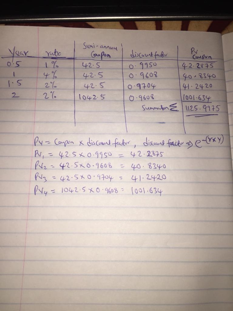 Suppose that 6-month, 12-month, 18-month, and 24-month zero rates continuously compounded-example-1