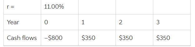 NBS Co. is considering a project that has the following cash flow and cost of capital-example-1