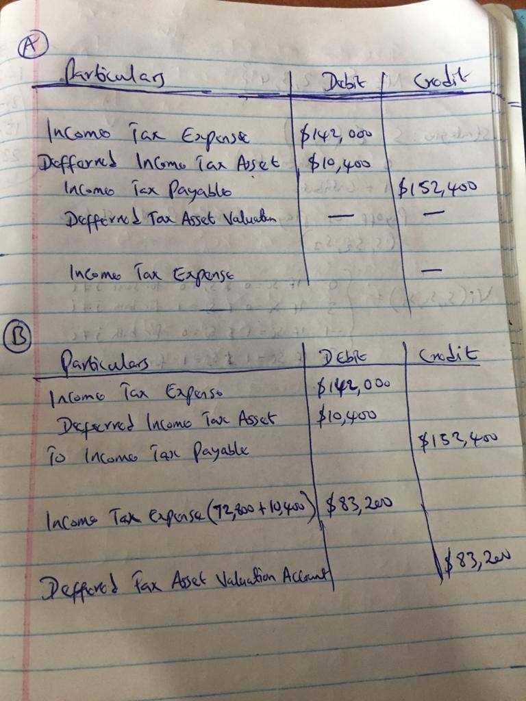 Ivanhoe Corp. has a deferred tax asset account with a balance of $72,800 at the end-example-1