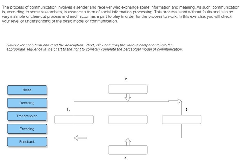 The process of communication involves a sender and receiver who exchange some information-example-1