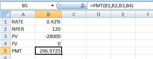 You estimate that you will owe $28,000 in student loans by the time you graduate. The-example-1