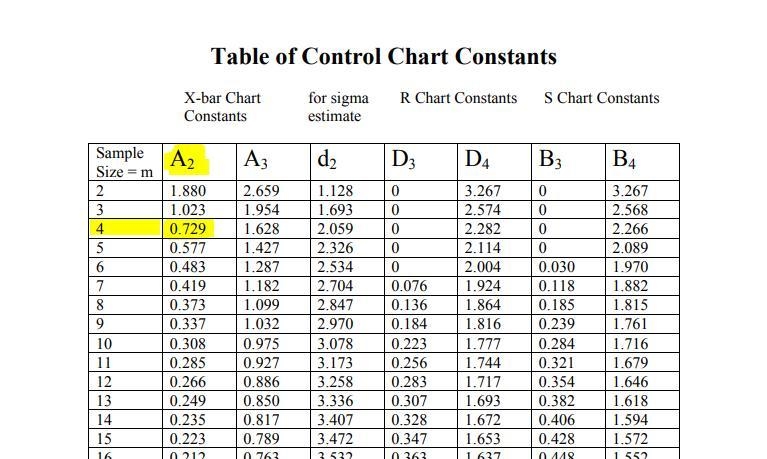 The following data was collected from the manufacturing of an auto component. It represents-example-1