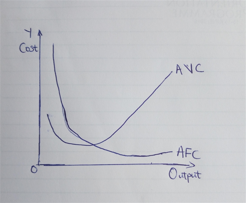 COST OF PRODUCTION (5 pts each for a total of 25 pts) a. What is the relationship-example-1