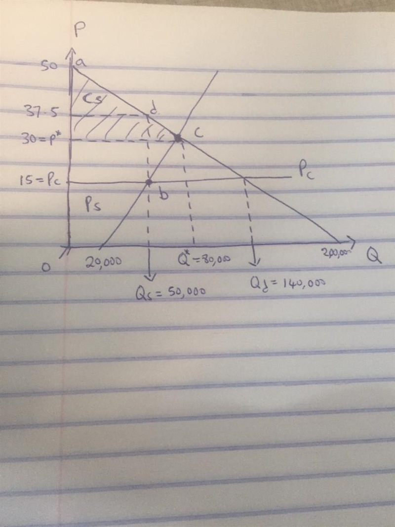 The demand and supply functions for basic cable TV in the local market are given as-example-2