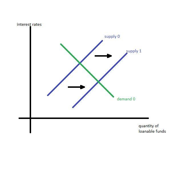 Assume the economy of Ucheland is currently at full employment. The government of-example-1