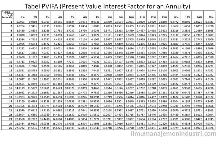 Precision Tool requires a 12 percent rate of return and uses straight-line depreciation-example-1