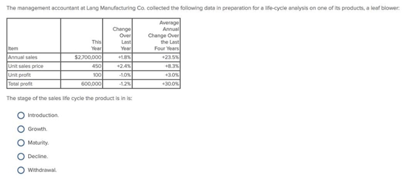 The management accountant at Lang Manufacturing Co. collected the following data in-example-1