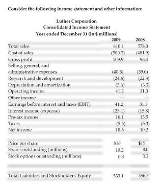 Luther's Operating Margin for the year ending December 31, 2008 is closest to: Group-example-1