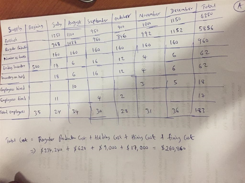 a) Determine a minimum inventory production plan (i.e., one that allows arbitrary-example-2