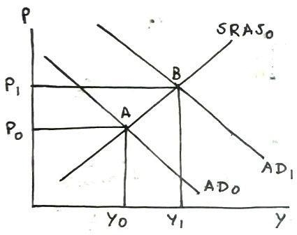 Assume that price level in the ABC Islands, a U.S. trading partner, increases signaling-example-1