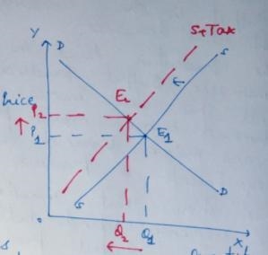 Draw the Marijuana Market (both a supply and demand) and label everything. You can-example-1