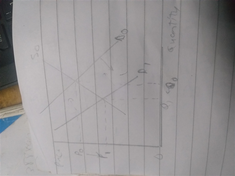 Explain how the following events will affect the demand and supply curves for large-example-1