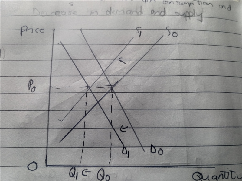 Explain how will each of the following changes in demand and/or supply affect equilibrium-example-3