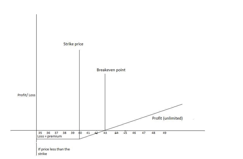 You have purchased one call option expiring in one year with a strike price of $40. The-example-1