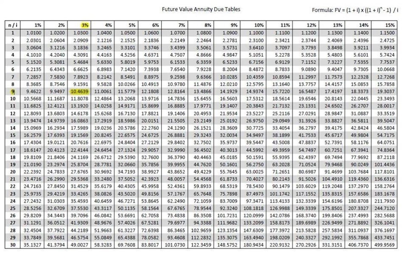 calculator solutionvChang is investing $2,500 today and will do so at the beginning-example-1