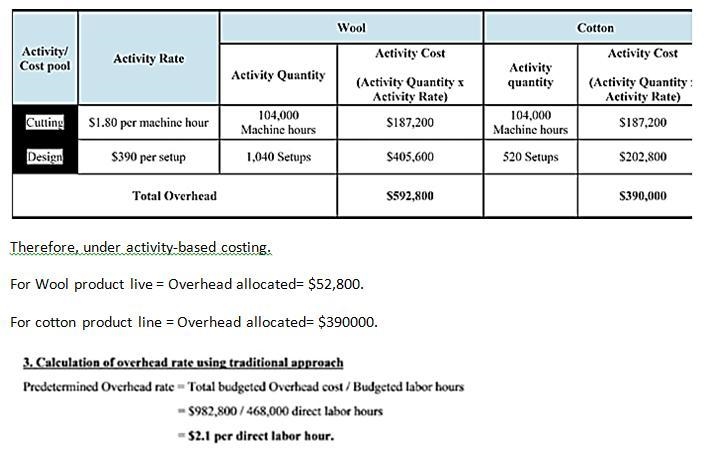 EcoFabrics has budgeted overhead costs of $982,800. It has allocated overhead on a-example-2