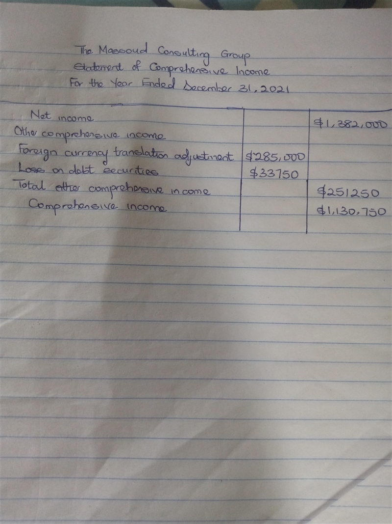 The Massoud Consulting Group reported net income of $1,382,000 for its fiscal year-example-1