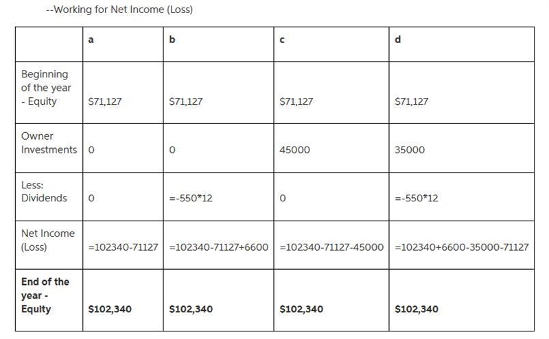 A corporation had the following assets and liabilities at the beginning and end of-example-3