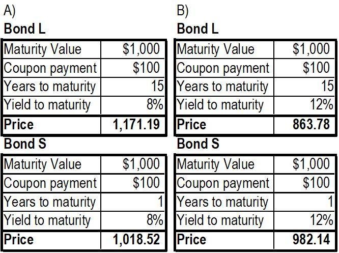 EXCEL The FAMA Company has two bond issues outstanding. Both bonds pay $100 annual-example-1