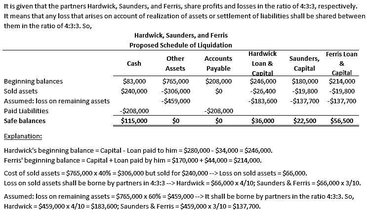 The following condensed balance sheet is for the partnership of Hardwick, Saunders-example-1