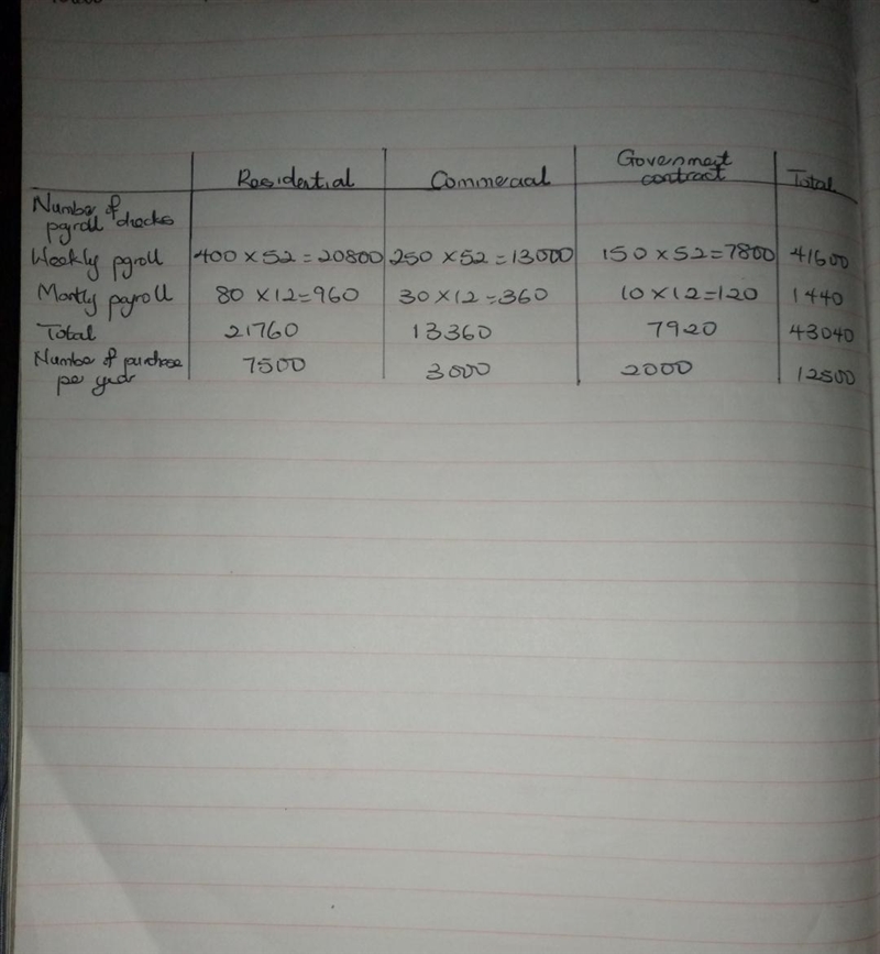 In divisional income statements prepared for Demopolis Company, the Payroll Department-example-1