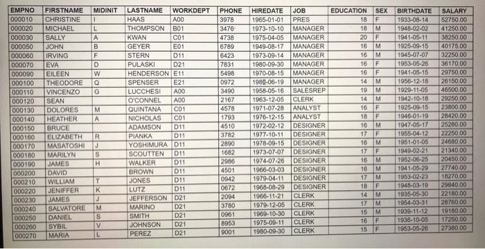 1. List names of all employees who are not from Department A00. 2. What is the average-example-1