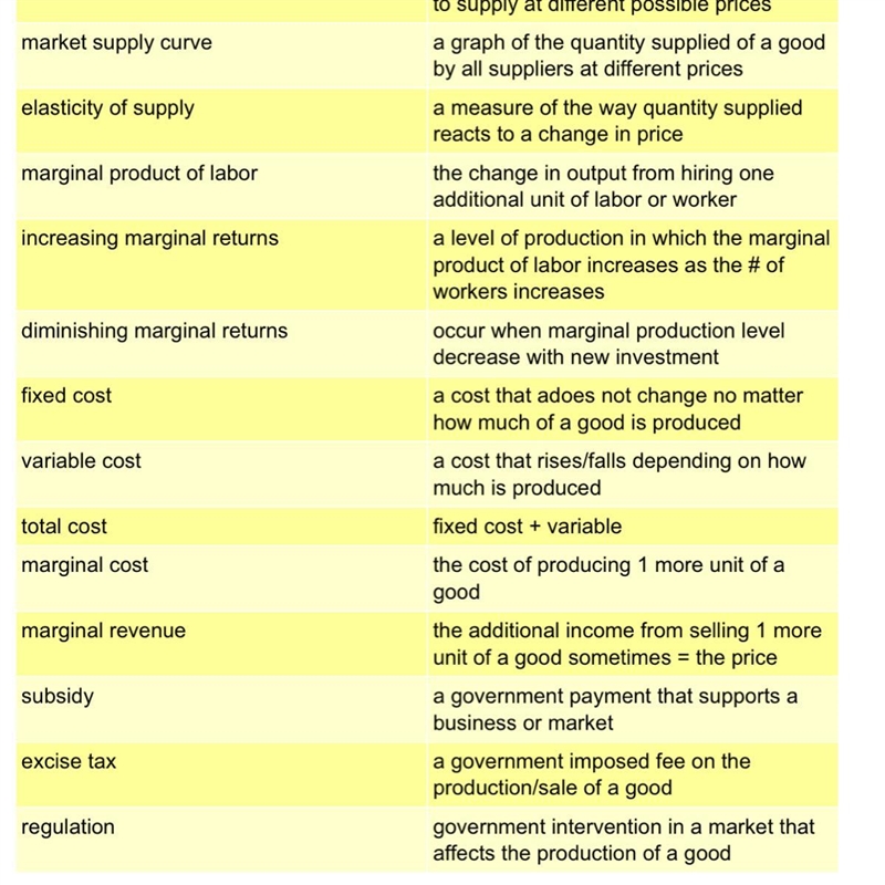 12. What is the tendency of suppliers to offer more of a good at a higher price?-example-1