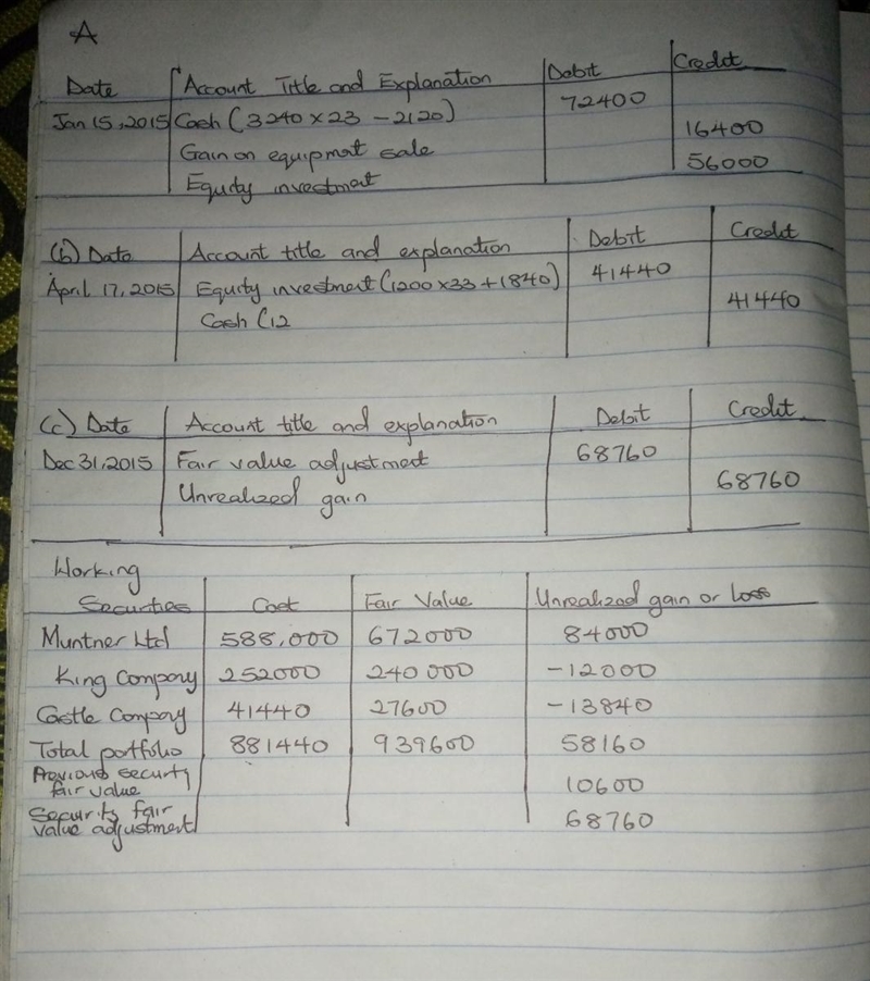 Sweet Company has the following securities in its investment portfolio on December-example-1