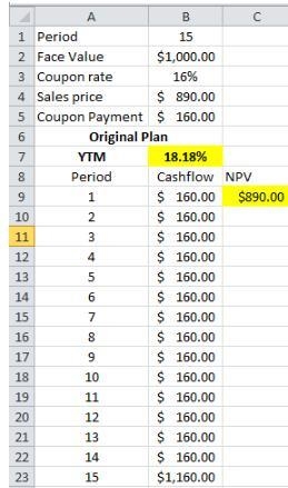 A 15-year bond of a firm in severe financial distress has a coupon rate of 16% and-example-2