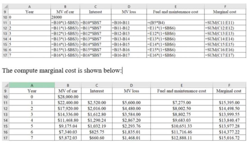 You plan to purchase a car for $28,000. Its market value will decrease by 20% per-example-1