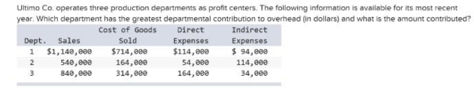 Ultimo Co. operates three production departments as profit centers. The following-example-1