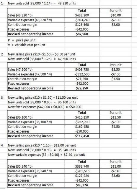 Miller Company’s contribution format income statement for the most recent month is-example-1