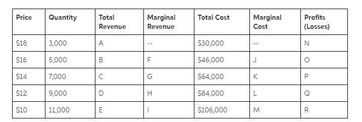 Now let's assume this monopoly splits into a duopoly - and everything (production-example-1