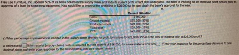 Hau Lee Furniture, Inc., spends 50% of its sales dollars in the supply chain and finds-example-1