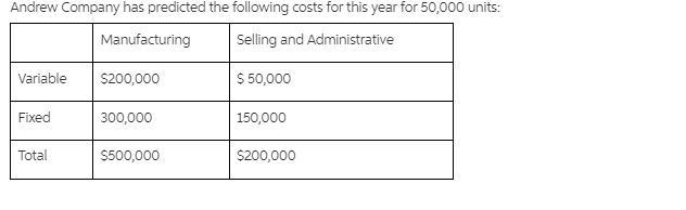 What is the initial selling price needed to obtain a target profit of $50,000 using-example-1