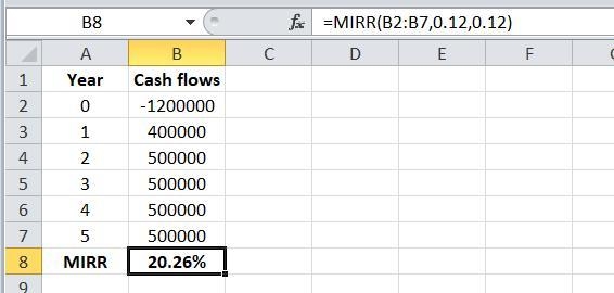 What is the Modified Internal Rate of Return (MIRR) of a project with the following-example-1