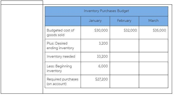 Lumpkin Company sells lamps and other lighting fixtures. The purchasing department-example-1