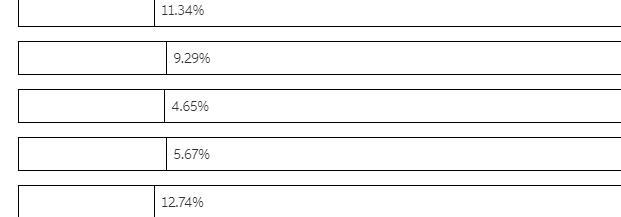 Costly Corporation plans a new issue of bonds with a par value of $1000, a maturity-example-1