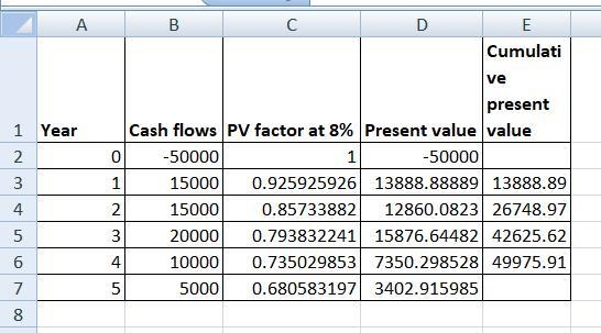 Given the following cash flows for a capital project for the Witter Corp., calculate-example-1