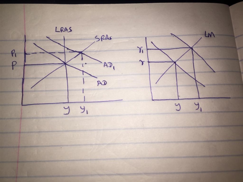 Using the AS-AD and IS-LM models, show the effects of an increase in consumer confidence-example-1