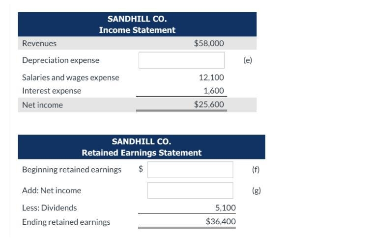 Question: SANDHILL CO. Balance Sheet Assets Cash $29,100 Supplies (a) Equipment (net-example-2