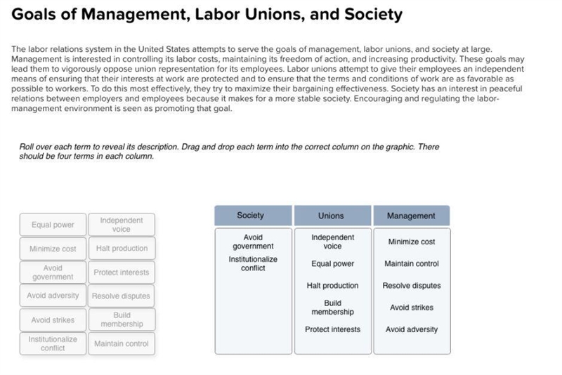 The labor relations system in the United States attempts to serve the goals of management-example-1