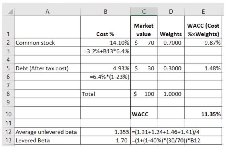 Dorman Industries has a new project available that requires an initial investment-example-1