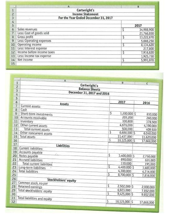 ​Cartwright's, a​ home-improvement store​ chain, reported these summarized​ figures-example-1