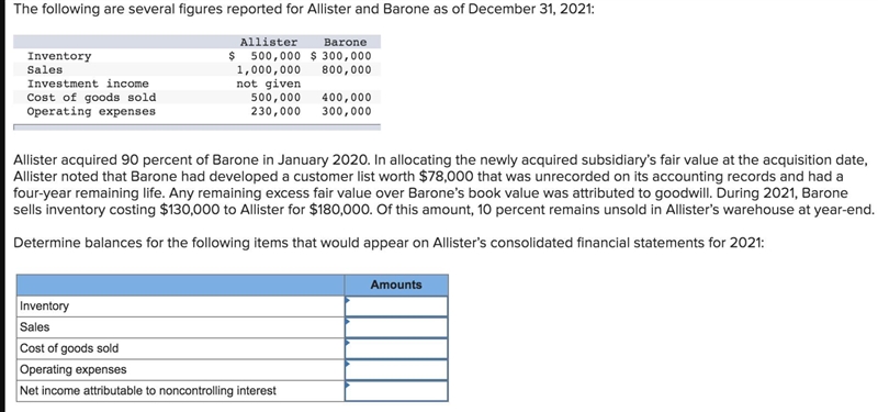 The following are several figures reported for Allister and Barone as of December-example-1