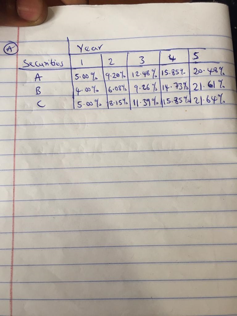 There are 3 term securities available with the following series of 1-year interest-example-1