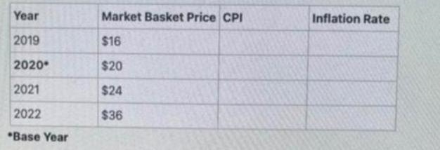 ) Calculate the CPI for each year. Show your work in the chart and circle the CPI-example-1