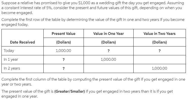 Suppose a relative has promised to give you $1,000 as a gift the day you graduate-example-1