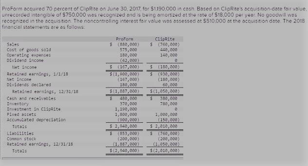 ProForm sold ClipRite inventory costing $77,000 during the last six months of 2017 for-example-1